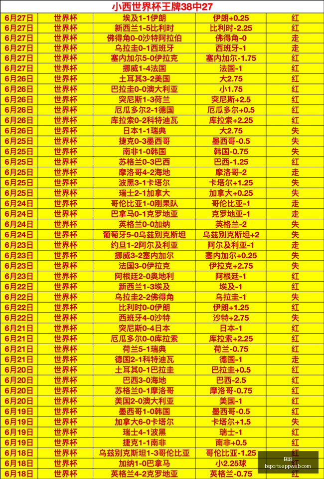 独家漫游者,捕获波士顿,龙虾攻略,B体育官网,B体育App,B体育真人,B体育平台,B体育入口
