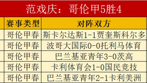 今日欧联杯分析：塞尔塔VS弗赖堡专家推荐