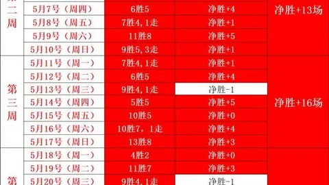 埃及超联赛：一队连战告捷后紧急集结，新情况
