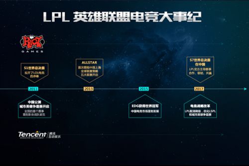 数据支持 数据支持